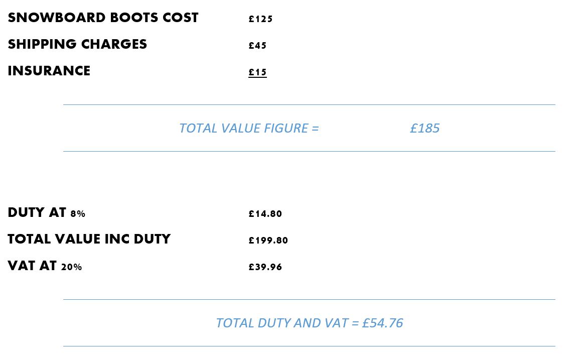 How To Calculate The Duty And Tax Due On An Import Parcelbroker Blog