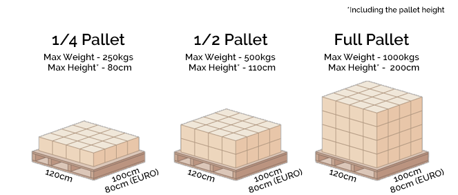 Pallet Size Guide